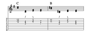 Steel guitar tab III-III connect one from each measure Key of G