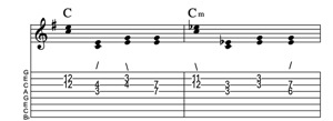 Steel guitar tab III-IVm connect one from each measure Key of G