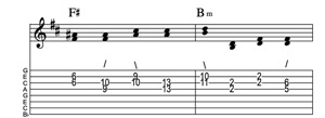Steel guitar tab II-VIm connect one from each measure Key of D