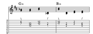 Steel guitar tab VI-VIm connect one from each measure Key of D