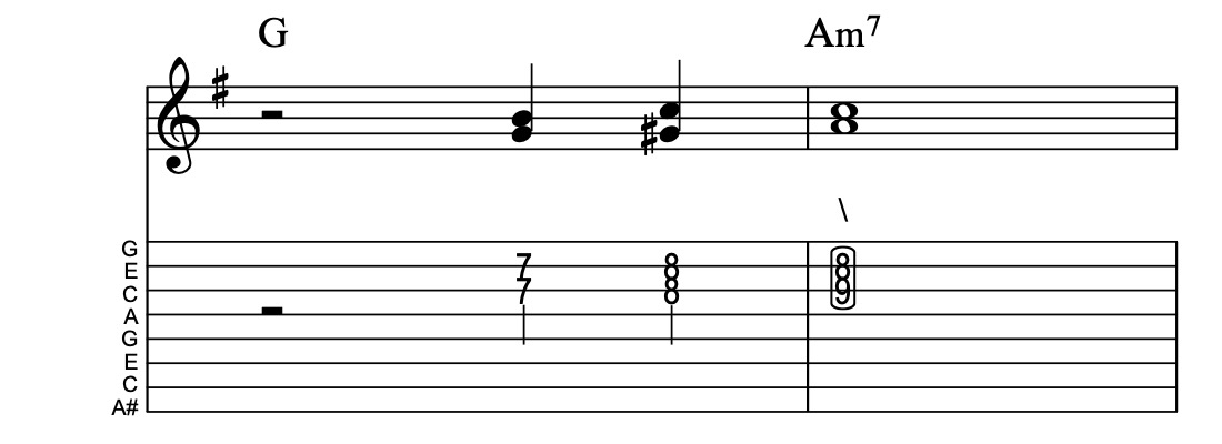 I-IIm7, Lick 1633, Key of G