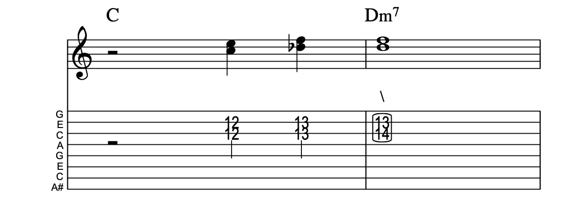 I-IIm7, Lick 1633, Key of C