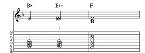 Steel guitar tab IV-IVm-I_2-measure Lick 115 Key of F