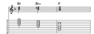 Steel guitar tab IV-IVm-I_2-measure Lick 116 Key of F