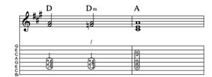Steel guitar tab IV-IVm-I_2-measure Lick 115 Key of A