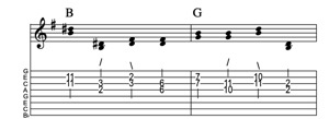 Steel guitar tab II-I connect one from each measure Key of G