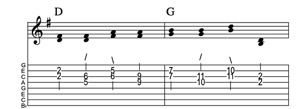 Steel guitar tab IV-I connect one from each measure Key of G