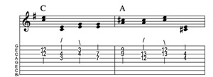 Steel guitar tab III-II connect one from each measure Key of G