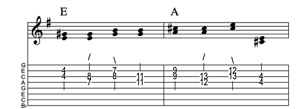 Steel guitar tab V-II connect one from each measure Key of G