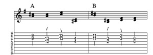 Steel guitar tab I-III connect one from each measure Key of G