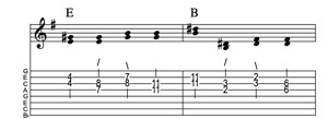 Steel guitar tab V-III connect one from each measure Key of G
