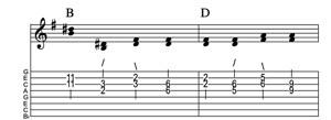 Steel guitar tab II-V connect one from each measure Key of G