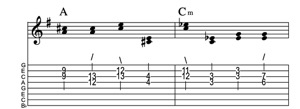 Steel guitar tab I-IVm connect one from each measure Key of G