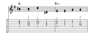 Steel guitar tab I-VIm connect one from each measure Key of G