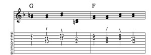 Steel guitar tab I-I connect one from each measure Key of F