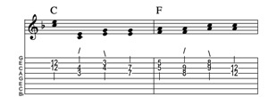 Steel guitar tab IV-I connect one from each measure Key of F