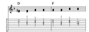 Steel guitar tab V-I connect one from each measure Key of F
