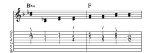 Steel guitar tab VI-I connect one from each measure Key of F