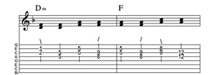 Steel guitar tab IVm-I connect one from each measure Key of F