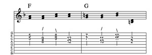 Steel guitar tab VIm-I connect one from each measure Key of F