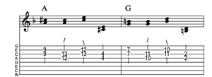 Steel guitar tab II-II connect one from each measure Key of F