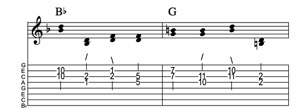 Steel guitar tab III-II connect one from each measure Key of F