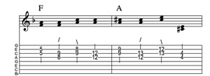 Steel guitar tab VIm-II connect one from each measure Key of F