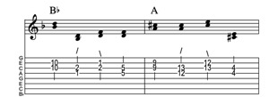 Steel guitar tab III-III connect one from each measure Key of F