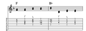 Steel guitar tab VIm-III connect one from each measure Key of F