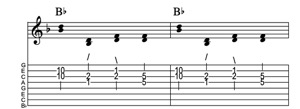Steel guitar tab III-IV connect one from each measure Key of F