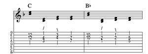 Steel guitar tab IV-IV connect one from each measure Key of F