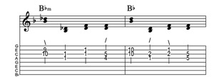 Steel guitar tab VI-IV connect one from each measure Key of F