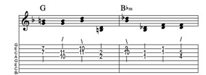 Steel guitar tab I-IVm connect one from each measure Key of F