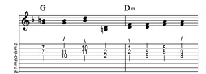 Steel guitar tab I-VIm connect one from each measure Key of F