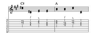 Steel guitar tab II-I connect one from each measure Key of A