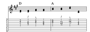 Steel guitar tab III-I connect one from each measure Key of A