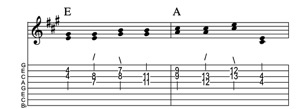 Steel guitar tab IV-I connect one from each measure Key of A