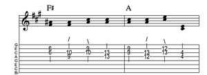 Steel guitar tab V-I connect one from each measure Key of A