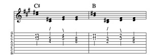 Steel guitar tab II-II connect one from each measure Key of A