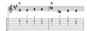 Steel guitar tab IV-II connect one from each measure Key of A