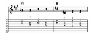 Steel guitar tab V-II connect one from each measure Key of A