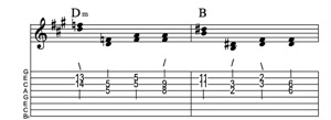 Steel guitar tab VI-II connect one from each measure Key of A