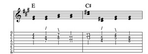 Steel guitar tab IV-III connect one from each measure Key of A