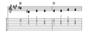 Steel guitar tab I-IV connect one from each measure Key of A
