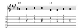 Steel guitar tab V-IV connect one from each measure Key of A