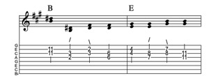 Steel guitar tab I-V connect one from each measure Key of A