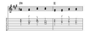 Steel guitar tab V-V connect one from each measure Key of A
