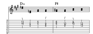 Steel guitar tab VI-VI connect one from each measure Key of A