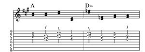 Steel guitar tab VIm-VI connect one from each measure Key of A