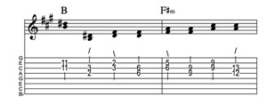 Steel guitar tab I-VIm connect one from each measure Key of A